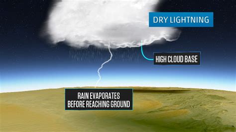 Why Dry Thunderstorms Are a Danger | Weather Underground