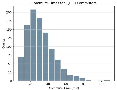 Python Histogram Plotting: NumPy, Matplotlib, Pandas & Seaborn ...