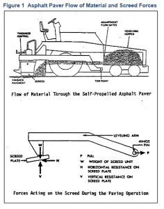 Asphalt paver, how it works?