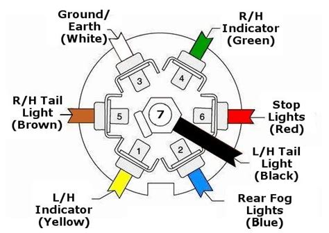 Trailer Plug In Wiring