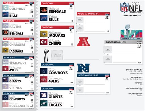 Updated 2023 NFL Playoff Bracket - Eagle's path to Super Bowl LVII : r ...