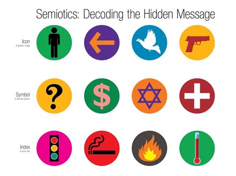 Semiotics and Ideological Analysis - Darren C Fisher