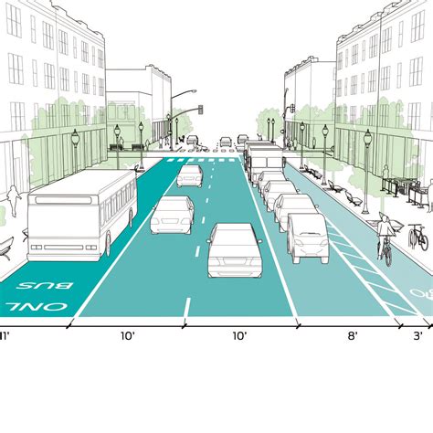 Lane Width | National Association of City Transportation Officials