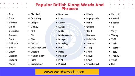 80+ Popular British Slang Words And Phrases - Word Coach