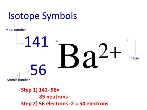 Isotope Symbol For Ion