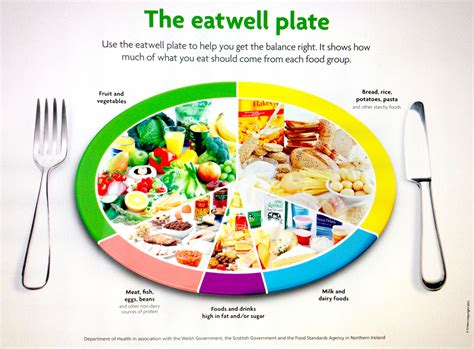 Nutrition - School of Clinical Medicine