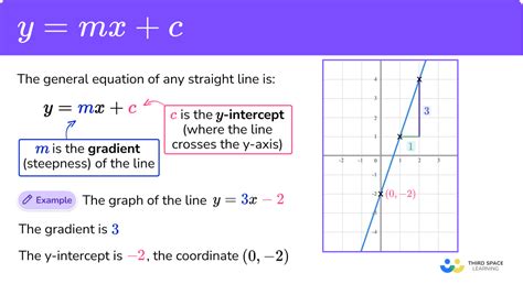 How To Get An Equation From A Table | Brokeasshome.com