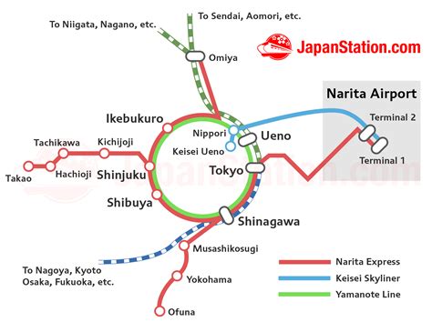 Transfers from Narita Express to the Shinkansen at Shinagawa Station ...