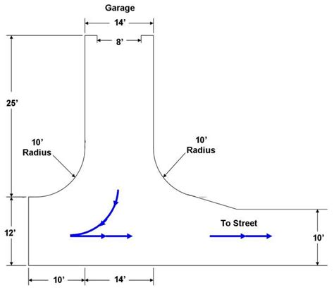 Minimum Turning Radius For Circular Driveway