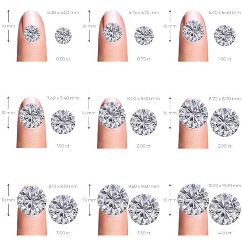 Diamond Carat Weight vs Clarity Grade | Diamond Buzz