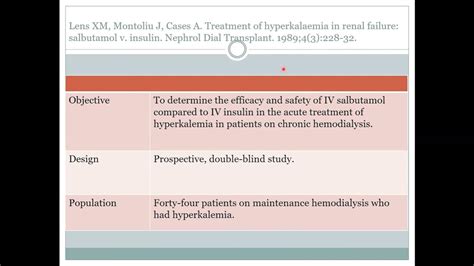 ALBUTEROL in Hyperkalemia - YouTube