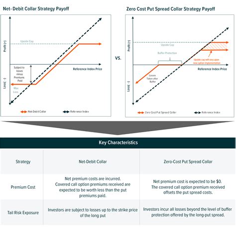 Options Collar Strategies as a Risk Management Tool - Global X Colombia