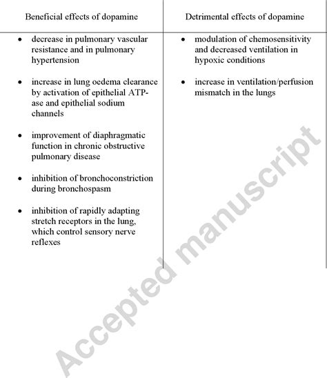 Table 1 from The effects of dopamine on the respiratory system: friend ...