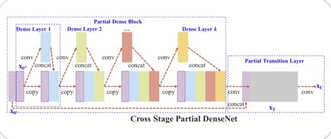 Demystifying YOLO Algorithm: Object Detection with Examples