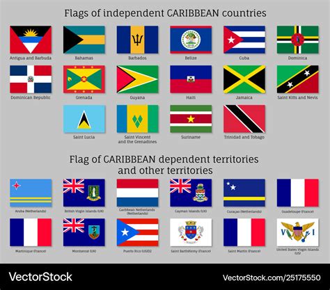 Caribbean Island Country Flags