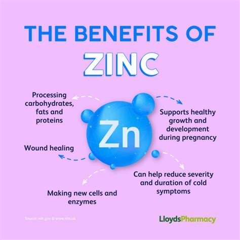 Benefits of Zinc – LloydsPharmacy Ireland