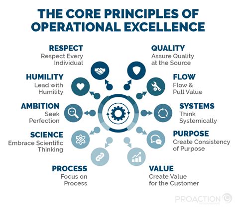 What Is Operational Excellence? (And How to Achieve It)