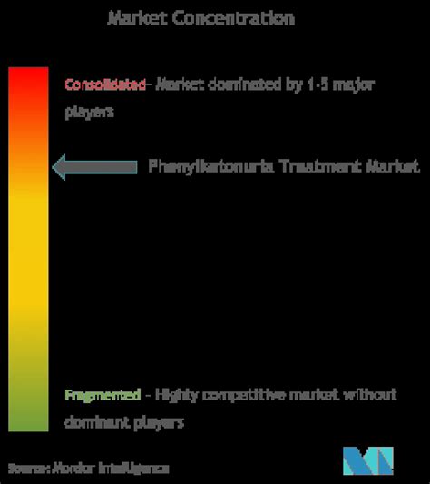 Phenylketonuria Treatment Market Size & Share Analysis - Industry ...