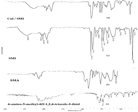 FT‐IR spectrum of 4‐amino‐5‐methyl‐4H‐1,2,4‐triazole‐3‐thione (a), SMA ...