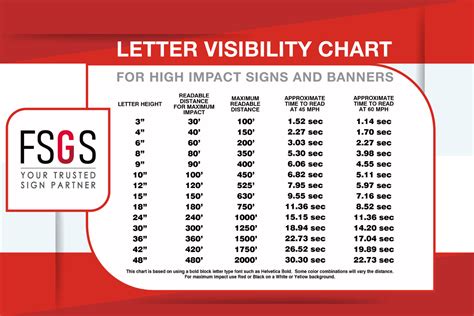 How to Select the Perfect Letter Height for Your Sign | Red Elephant