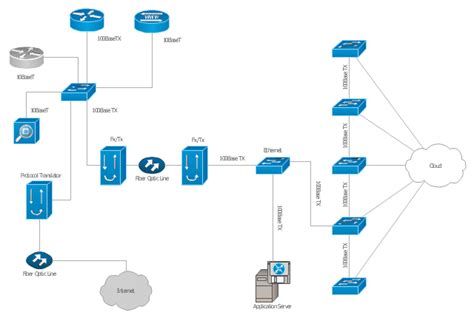 Network organization chart | Network Gateway Router | Cisco ISG ...