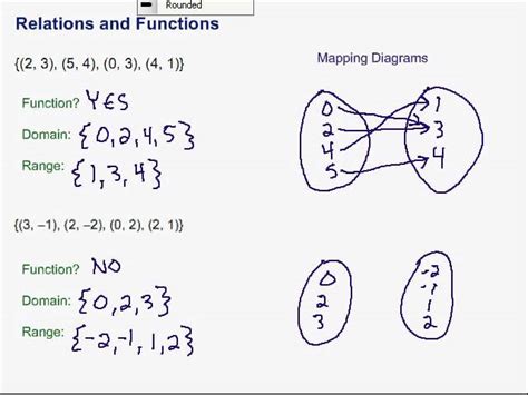 35 Determine Whether The Relation Is A Function Worksheet - support ...