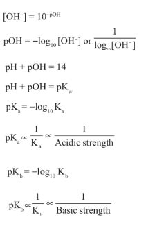 Ionic Equilibrium Formulas for NEET 2023