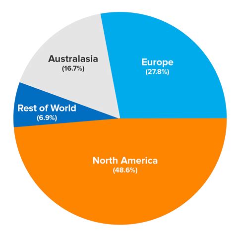 Which Graph Shows The System