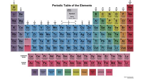 Periodic Table Wallpaper - Glass Table