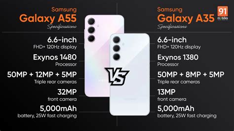 Galaxy A55 5G and A35 5G features, prices, specs, and upgrades, 5g ...