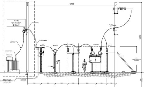 Typical Substation Layout