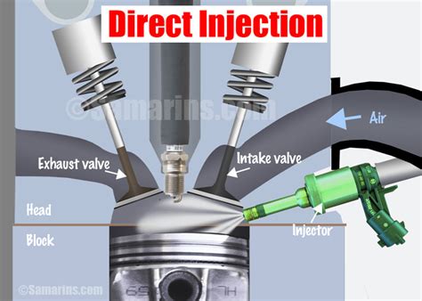 Direct Injection in a car: How it works, pros and cons, maintenance ...