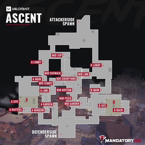 Ascent Map Valorant