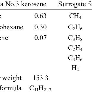 (PDF) Thermal cracking of aviation kerosene for scramjet applications