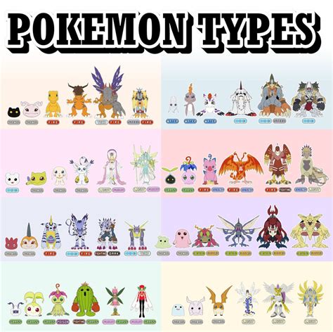 How about Pokémon Types In Digimon? : r/digimon