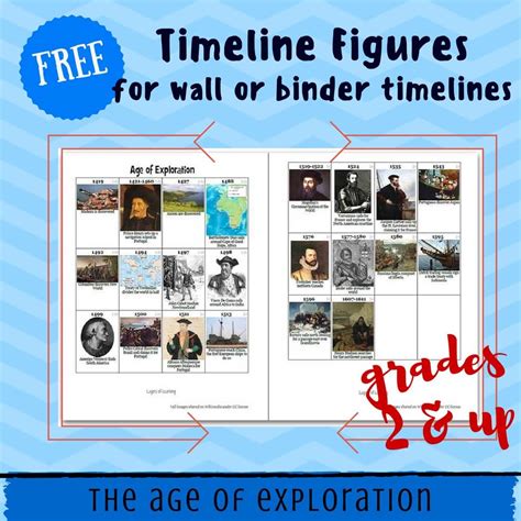 Free Timeline Figures Age of Exploration Homeschool History