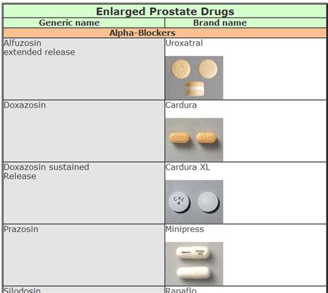 The enlarged prostate drugs mostly prescribed