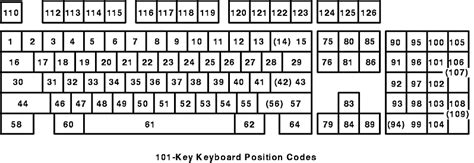 keyboard - Key 42 (USB HID codes) - Stack Overflow