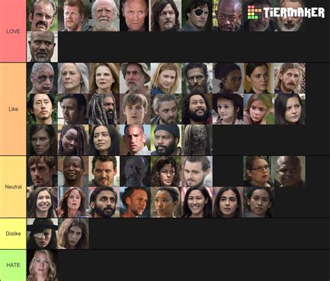 Create a AMC's The Walking Dead Major Characters Tier List - TierMaker