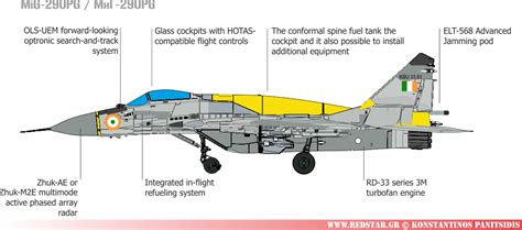 MiG-29UPG Multipurpose fighter - RedStar