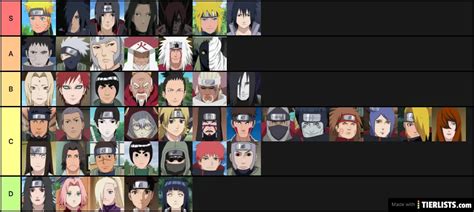 Top Naruto Characters Tier List - TierLists.com