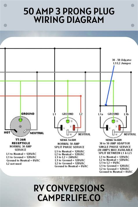 50 Amp 3 Prong Plug Wiring Diagram: Quick tips! | Plugs, Boat wiring, Wire