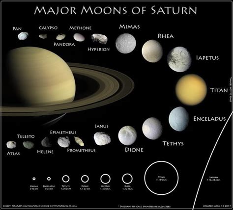 Hyperion Moon Of Saturn: Size, Surface, Rotation And Other Facts