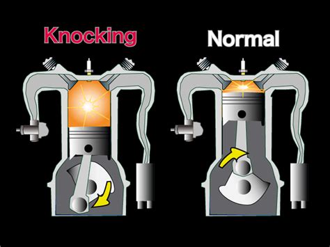 What is Engine Knocking? | Explained