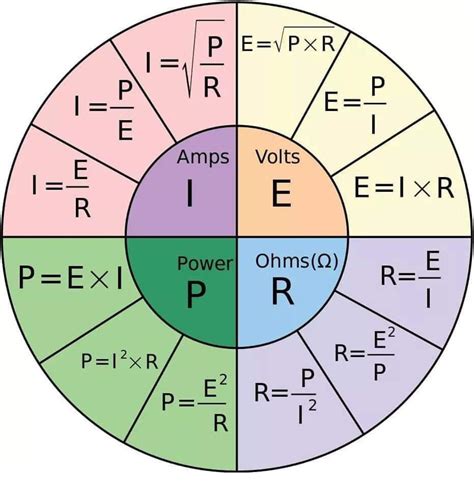 Formula for current, Voltage, power, Resistance : r/coolguides