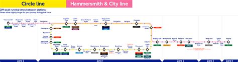 London Underground Circle Line station list & map