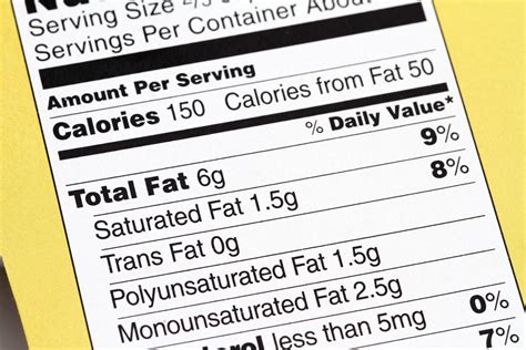 Trans Fat vs. Saturated Fat: What's the Difference? | The Healthy ...