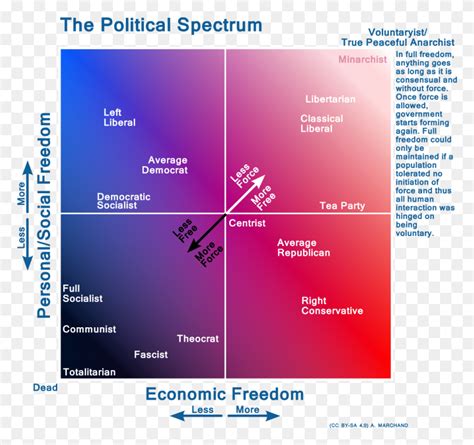 Political Color Spectrum Chart Political Spectrum, Text, Sphere, Purple ...