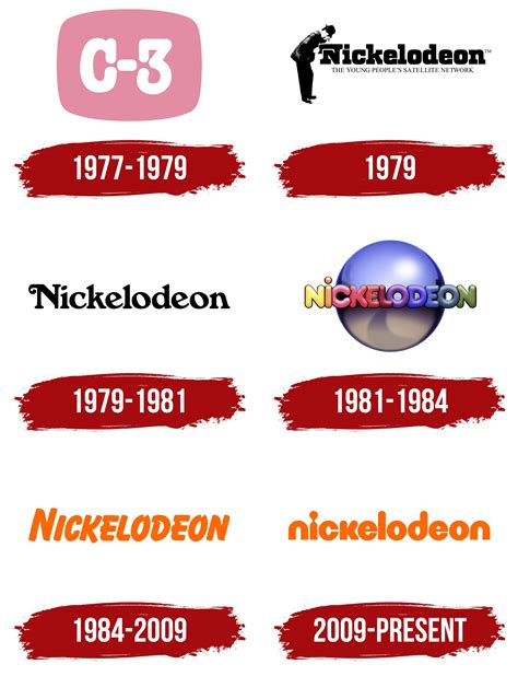 Nickelodeon Logo Nickelodeon Symbol Meaning History And Evolution ...