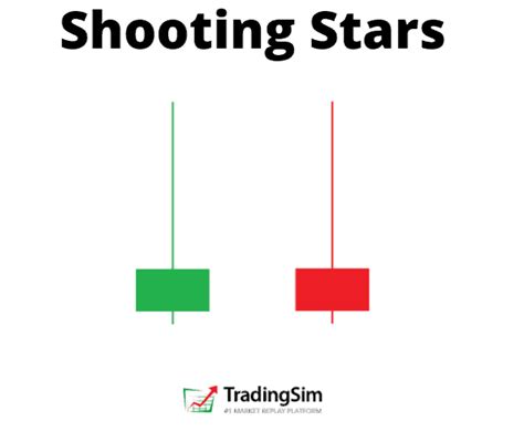 Shooting Star Candlestick Pattern Profits from the Heavens | TradingSim